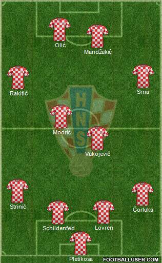 Croatia Formation 2012