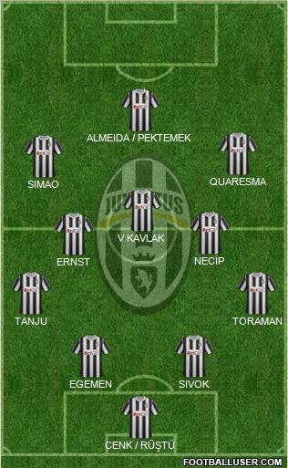 Juventus Formation 2012