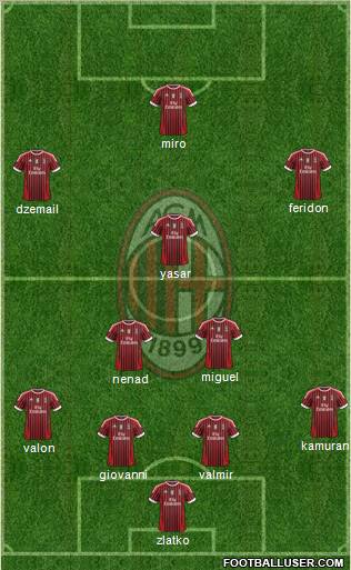 A.C. Milan Formation 2012
