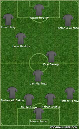Dream Team Formation 2012