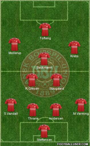Denmark Formation 2012