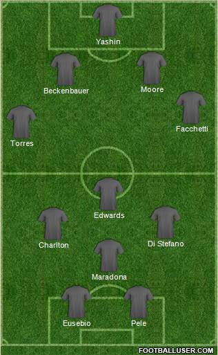 Dream Team Formation 2012