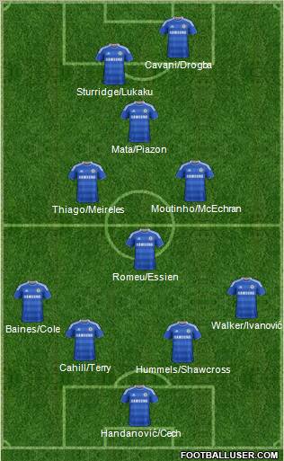 Chelsea Formation 2012