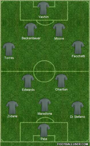 Dream Team Formation 2012