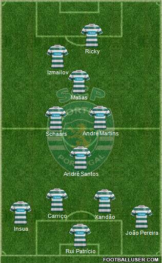 Sporting Clube de Portugal - SAD Formation 2012