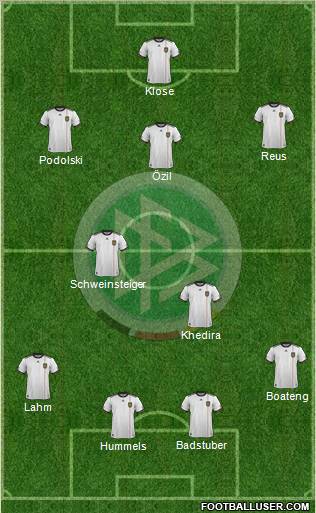 Germany Formation 2012