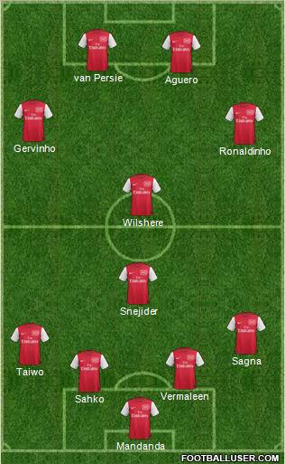 Arsenal Formation 2012