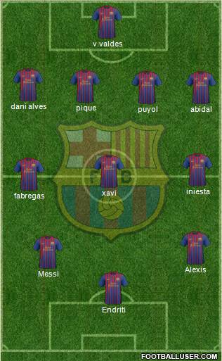 F.C. Barcelona Formation 2012