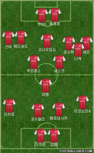 Arsenal Formation 2012