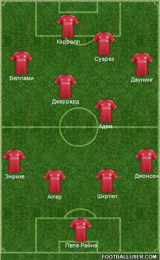Liverpool Formation 2012