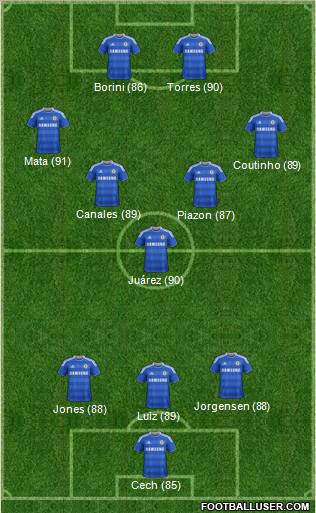 Chelsea Formation 2012