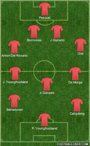 Dream Team Formation 2012