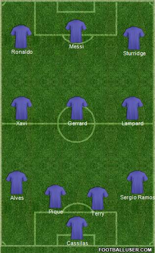 Fifa Team Formation 2012