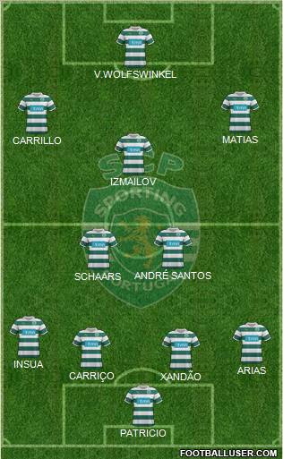 Sporting Clube de Portugal - SAD Formation 2012
