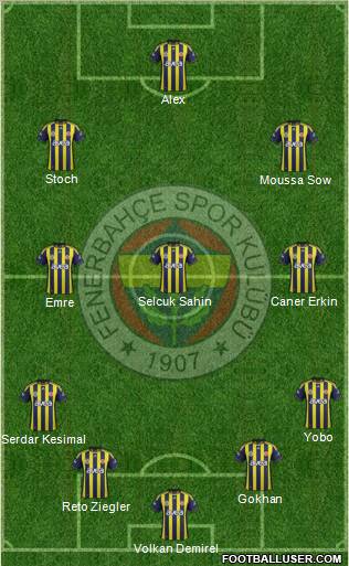 Fenerbahçe SK Formation 2012
