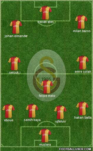 Galatasaray SK Formation 2012