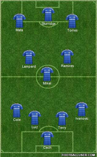 Chelsea Formation 2012