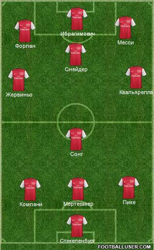 Arsenal Formation 2012