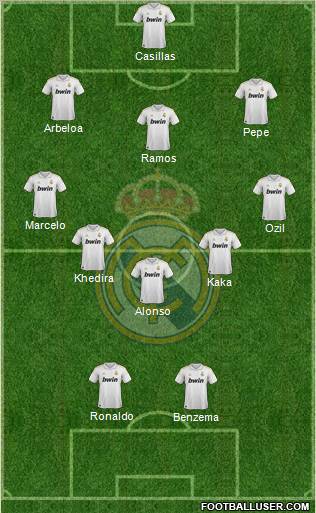 Real Madrid C.F. Formation 2012