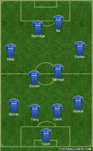 Chelsea Formation 2012
