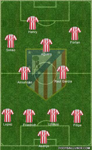 Atlético Madrid B Formation 2012