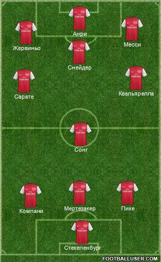 Arsenal Formation 2012
