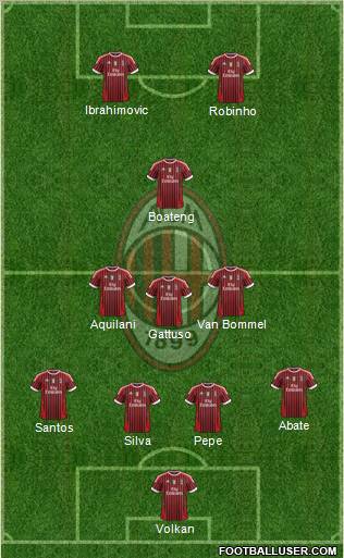 A.C. Milan Formation 2012
