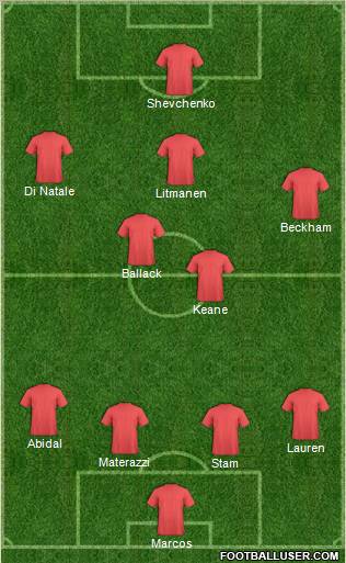 Dream Team Formation 2012