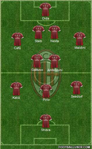 A.C. Milan Formation 2012