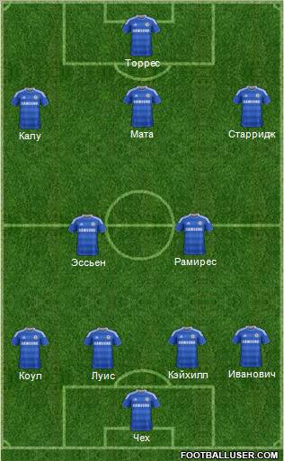 http://www.footballuser.com/formations/2012/02/343029_Chelsea.jpg