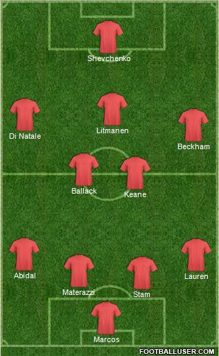 Dream Team Formation 2012
