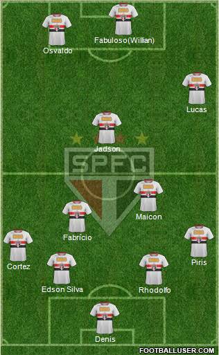 São Paulo FC Formation 2012