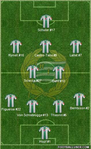 Hammarby IF football formation