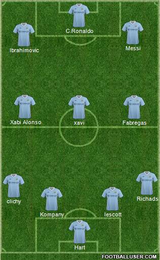 Manchester City Formation 2012
