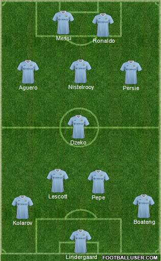 Manchester City Formation 2012