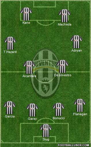 Juventus Formation 2012