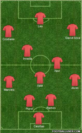 Champions League Team Formation 2012
