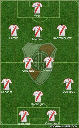 River Plate Formation 2012