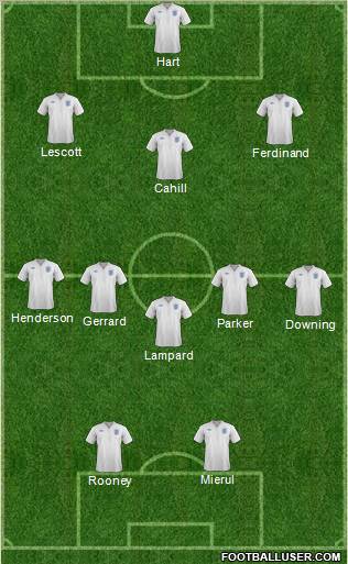 England Formation 2012