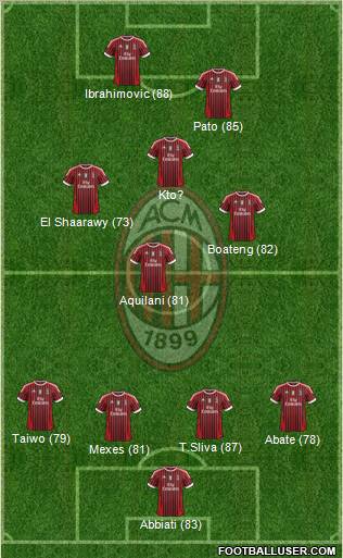 A.C. Milan Formation 2012