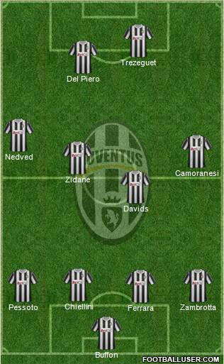 Juventus Formation 2012