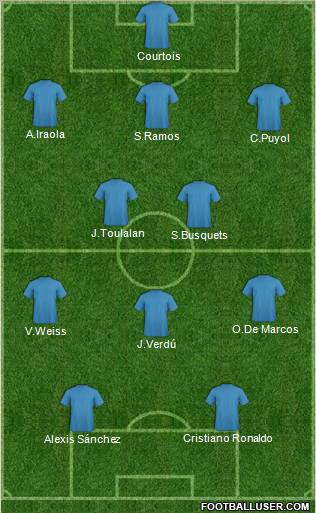 Dream Team Formation 2012
