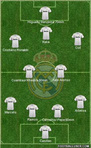 Real Madrid C.F. Formation 2012