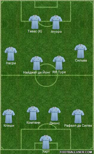 Manchester City Formation 2012