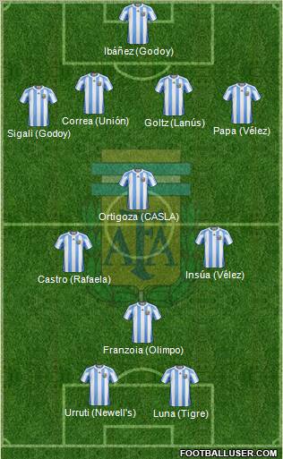 Argentina Formation 2012