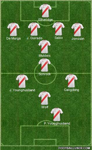 Football Manager Team Formation 2012