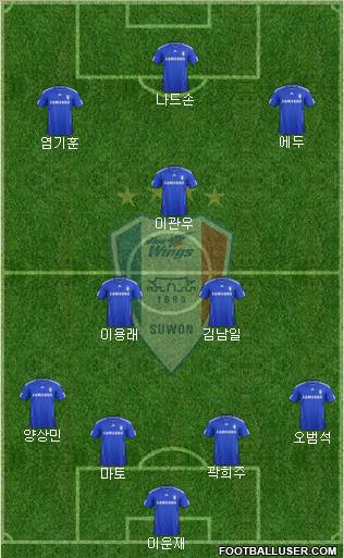 Suwon Samsung Blue Wings 4-3-3 football formation