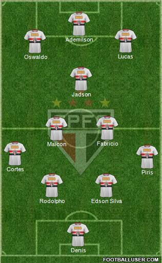 São Paulo FC Formation 2012