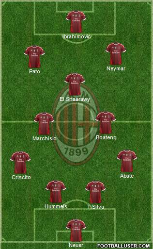 A.C. Milan Formation 2012