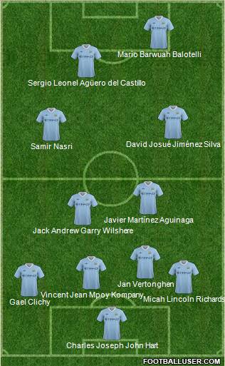 Manchester City Formation 2012